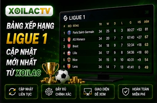 Bảng xếp hạng Ligue 1 cập nhật mới nhất từ Xoilac