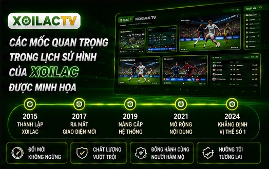 Các mốc quan trọng trong lịch sử hình của Xoilac được minh họa