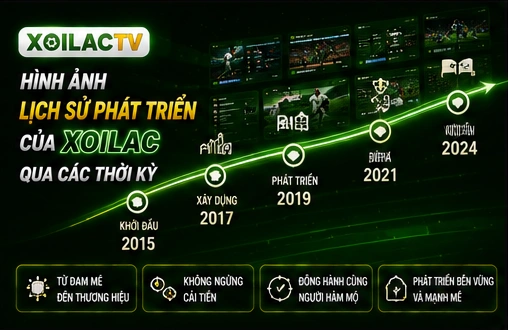Hình ảnh lịch sử phát triển của Xoilac qua các thời kỳ
